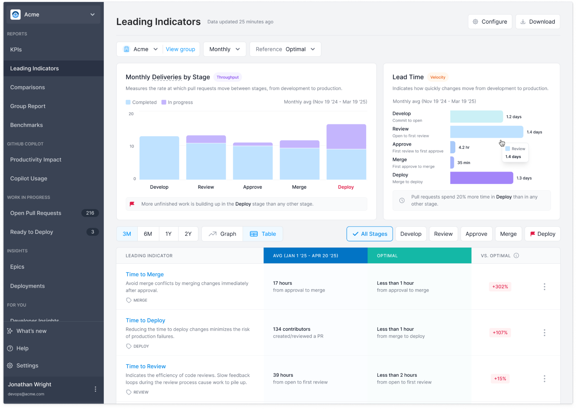 Leading Indicators Dashboard