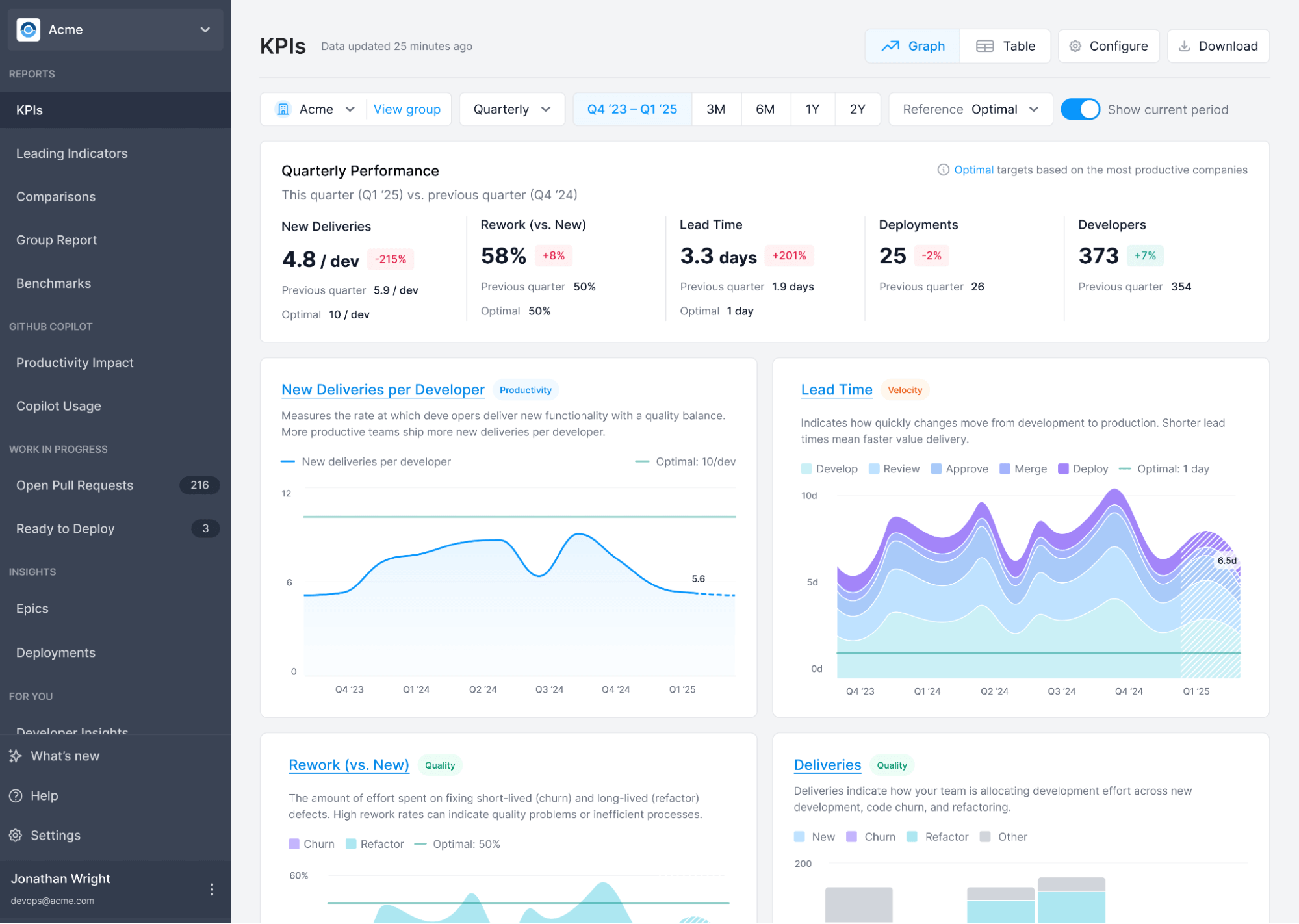 New KPIs Report