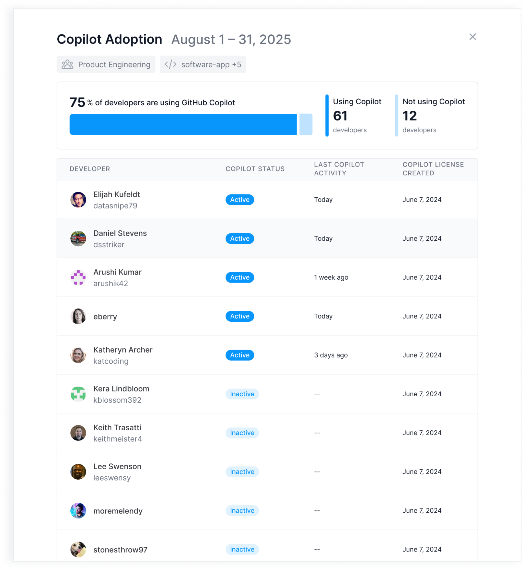 Copilot Adoption